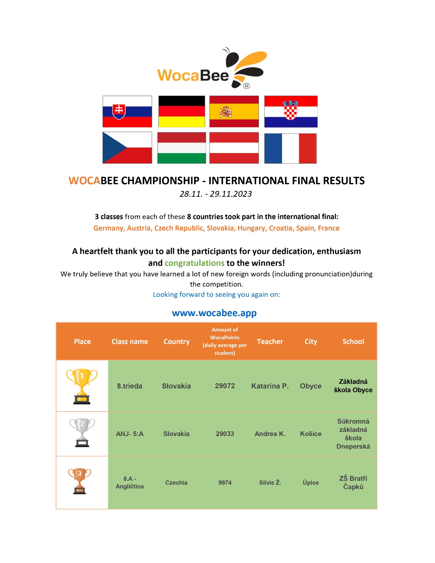WOCABEE šampionát - medzinárodné výsledky - Obrázok 1